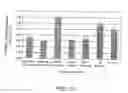 Fig. 07 - Compositions and methods for inhibiting viral replication