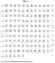 Fig. 04 - Method for treating glaucoma comprising administering to a patient in need thereof a composition comprising an antibody against gremlin