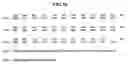 Fig. 12 - Method for treating glaucoma comprising administering to a patient in need thereof a composition comprising an antibody against gremlin