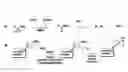 Fig. 01 - Development of Fluorogenic Substrates For Monoamine Oxidases (Mao-A and Mao-B)