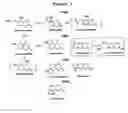 Fig. 04 - Development of Fluorogenic Substrates For Monoamine Oxidases (Mao-A and Mao-B)