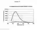 Fig. 06 - Development of Fluorogenic Substrates For Monoamine Oxidases (Mao-A and Mao-B)