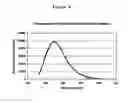 Fig. 07 - Development of Fluorogenic Substrates For Monoamine Oxidases (Mao-A and Mao-B)