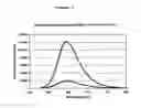 Fig. 08 - Development of Fluorogenic Substrates For Monoamine Oxidases (Mao-A and Mao-B)