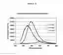 Fig. 09 - Development of Fluorogenic Substrates For Monoamine Oxidases (Mao-A and Mao-B)