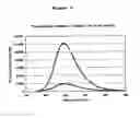 Fig. 10 - Development of Fluorogenic Substrates For Monoamine Oxidases (Mao-A and Mao-B)