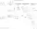 Fig. 101 - Development of Fluorogenic Substrates For Monoamine Oxidases (Mao-A and Mao-B)