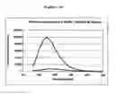 Fig. 11 - Development of Fluorogenic Substrates For Monoamine Oxidases (Mao-A and Mao-B)