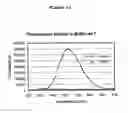 Fig. 12 - Development of Fluorogenic Substrates For Monoamine Oxidases (Mao-A and Mao-B)