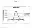 Fig. 14 - Development of Fluorogenic Substrates For Monoamine Oxidases (Mao-A and Mao-B)