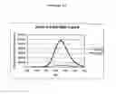Fig. 16 - Development of Fluorogenic Substrates For Monoamine Oxidases (Mao-A and Mao-B)