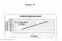 Fig. 17 - Development of Fluorogenic Substrates For Monoamine Oxidases (Mao-A and Mao-B)