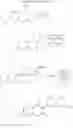 Fig. 92 - Development of Fluorogenic Substrates For Monoamine Oxidases (Mao-A and Mao-B)