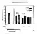 Fig. 05 - Methods for Treating Visual Disorders