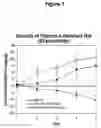 Fig. 02 - Modified retinoid compounds and their uses