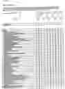 Fig. 02 - Use of compounds that are able to increase the serum IGF-1 level for the preparation of a therapeutical composition for treatment of various disease states associated with a reduced IGF-1 serum level in humans and animals
