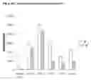 Fig. 06 - Shp-2 inhibitors and pharmaceutical compositions comprising them