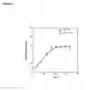 Fig. 02 - Pyridomorphinans, pyridazinomorphinans and use thereof