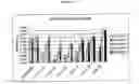 Fig. 04 - Pyrazine Derivatives As Effective Compounds Against Infectious Diseases