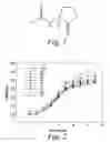 Fig. 02 - Modulation of pathogcnicity