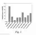Fig. 03 - Modulation of pathogcnicity