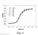 Fig. 04 - Modulation of pathogcnicity