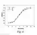 Fig. 06 - Modulation of pathogcnicity