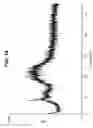 Fig. 15 - Anhydrous crystalline forms of N-[1-(2-ethoxyethyl)-5-(N-ethyl-N-methylamino)-7-(4-methylpyridin-2-yl-amino)-1H-pyrazolo[4,3-d]pyrimidine-3-carbonyl]methanesulfonamide