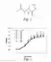 Fig. 02 - Modulation of pathogenicity