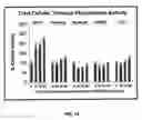 Fig. 17 - Modulation of Cell Barrier Dysfunction
