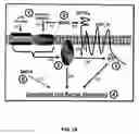 Fig. 22 - Modulation of Cell Barrier Dysfunction