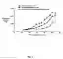 Fig. 02 - Multi-arm polymer prodrugs