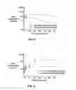 Fig. 08 - Multi-arm polymer prodrugs