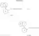 Fig. 45 - Fused ring compound