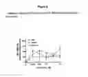 Fig. 03 - Anti-Hiv Quinuclidine Compounds