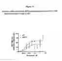 Fig. 04 - Anti-Hiv Quinuclidine Compounds