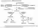 Fig. 01 - LTA4H modulators and uses thereof