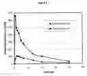 Fig. 05 - BIOAVAILABLE FORMULATIONS OF HETEROCYCLIC COMPOUNDS
