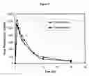 Fig. 06 - BIOAVAILABLE FORMULATIONS OF HETEROCYCLIC COMPOUNDS