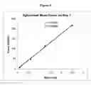 Fig. 10 - BIOAVAILABLE FORMULATIONS OF HETEROCYCLIC COMPOUNDS