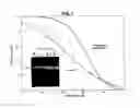 Fig. 02 - Method for treating atherosclerosis or restenosis using microtubule stabilizing agent