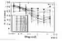 Fig. 02 - NOVEL POLYAMINE ANALOG CONJUGATES AND QUINONE CONJUGATES AS THERAPIES FOR CANCERS AND PROSTATE DISEASES