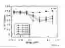 Fig. 07 - NOVEL POLYAMINE ANALOG CONJUGATES AND QUINONE CONJUGATES AS THERAPIES FOR CANCERS AND PROSTATE DISEASES