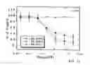 Fig. 13 - NOVEL POLYAMINE ANALOG CONJUGATES AND QUINONE CONJUGATES AS THERAPIES FOR CANCERS AND PROSTATE DISEASES