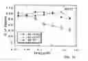 Fig. 14 - NOVEL POLYAMINE ANALOG CONJUGATES AND QUINONE CONJUGATES AS THERAPIES FOR CANCERS AND PROSTATE DISEASES