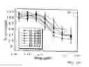 Fig. 16 - NOVEL POLYAMINE ANALOG CONJUGATES AND QUINONE CONJUGATES AS THERAPIES FOR CANCERS AND PROSTATE DISEASES