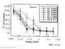 Fig. 18 - NOVEL POLYAMINE ANALOG CONJUGATES AND QUINONE CONJUGATES AS THERAPIES FOR CANCERS AND PROSTATE DISEASES
