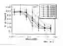 Fig. 26 - NOVEL POLYAMINE ANALOG CONJUGATES AND QUINONE CONJUGATES AS THERAPIES FOR CANCERS AND PROSTATE DISEASES