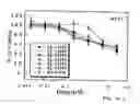 Fig. 28 - NOVEL POLYAMINE ANALOG CONJUGATES AND QUINONE CONJUGATES AS THERAPIES FOR CANCERS AND PROSTATE DISEASES