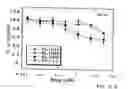 Fig. 29 - NOVEL POLYAMINE ANALOG CONJUGATES AND QUINONE CONJUGATES AS THERAPIES FOR CANCERS AND PROSTATE DISEASES